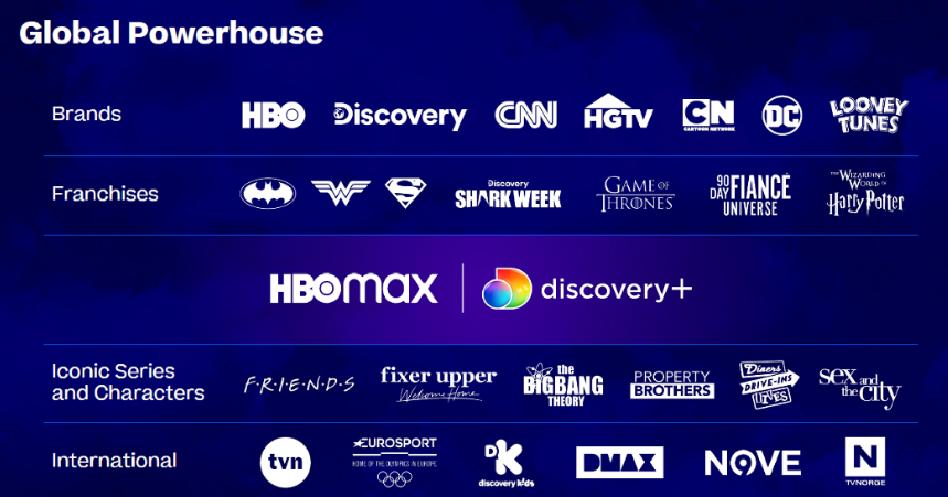 WBD : Turn around potential