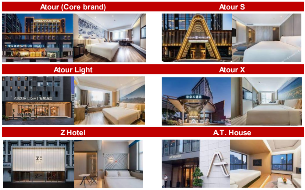 $ATAT : Invesment Thesis 2024